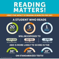 Picture of statistics of reading